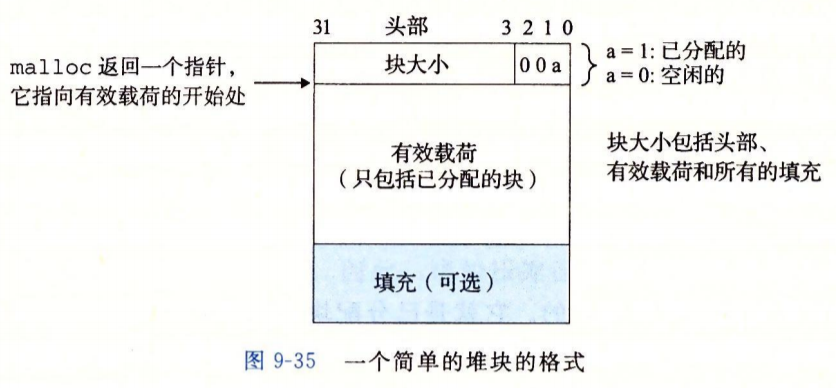 一个简单的堆块的结构